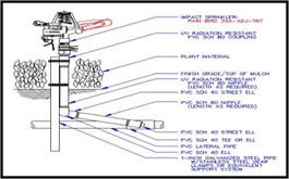 tech Cluster sketch for Turf Designs- auto cad 1a tech Cluster sketch for Turf Designs- auto cad 1a