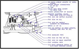 tech Cluster sketch for Turf Designs- auto cad 1c tech Cluster sketch for Turf Designs- auto cad 1c