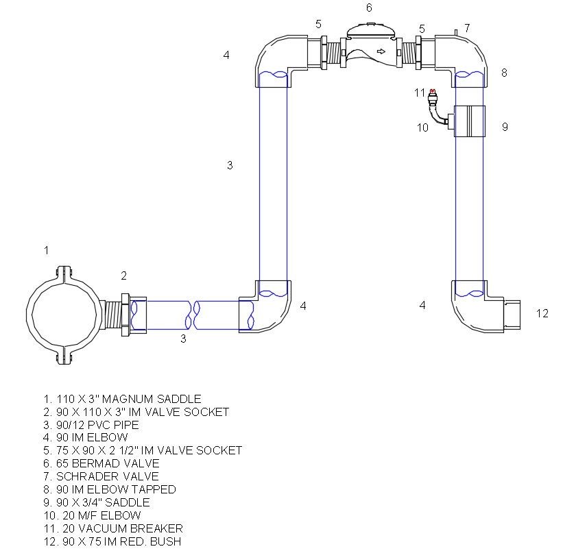 Spilhaus Boland Irrigation besproeing supply design